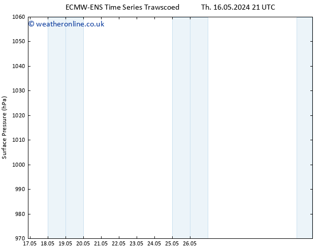 Surface pressure ALL TS Fr 17.05.2024 21 UTC