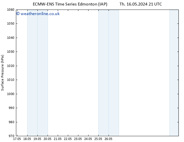 Surface pressure ALL TS Fr 17.05.2024 09 UTC