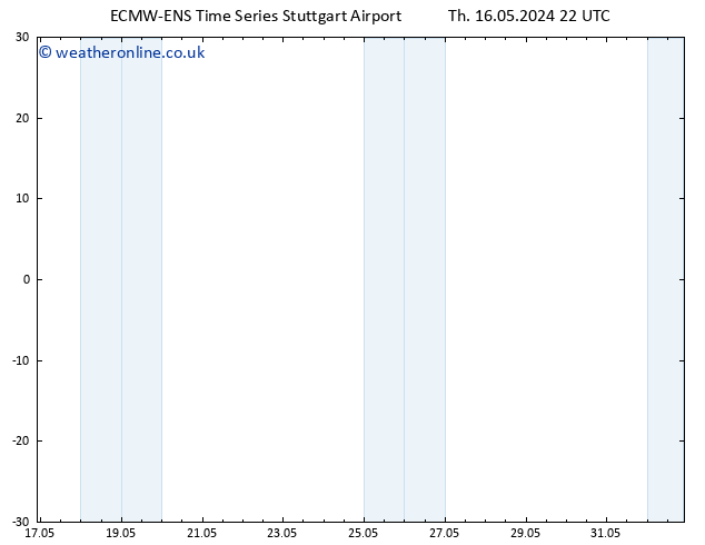 Height 500 hPa ALL TS Th 16.05.2024 22 UTC