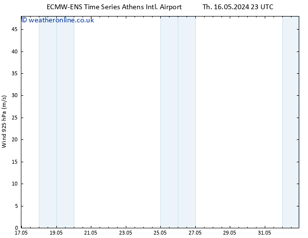 Wind 925 hPa ALL TS Fr 17.05.2024 23 UTC