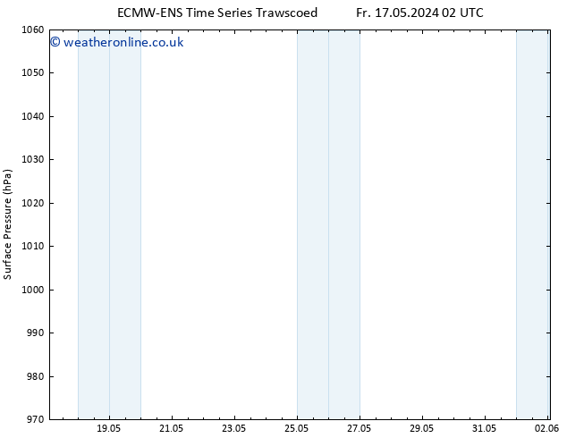 Surface pressure ALL TS Sa 25.05.2024 02 UTC