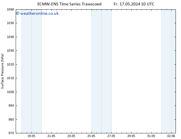Surface pressure ALL TS Mo 20.05.2024 04 UTC