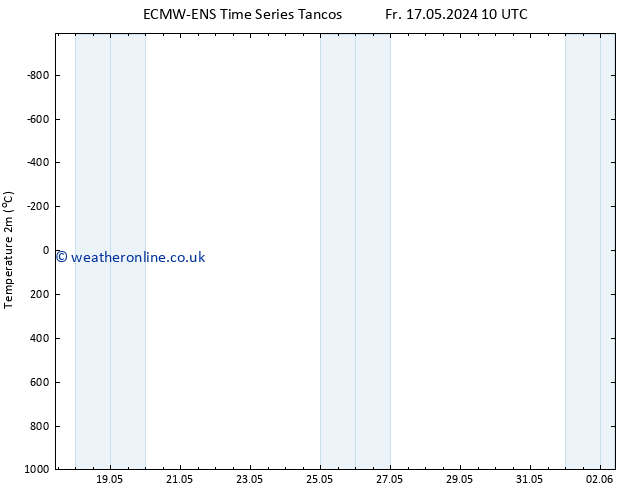 Temperature (2m) ALL TS Mo 20.05.2024 22 UTC