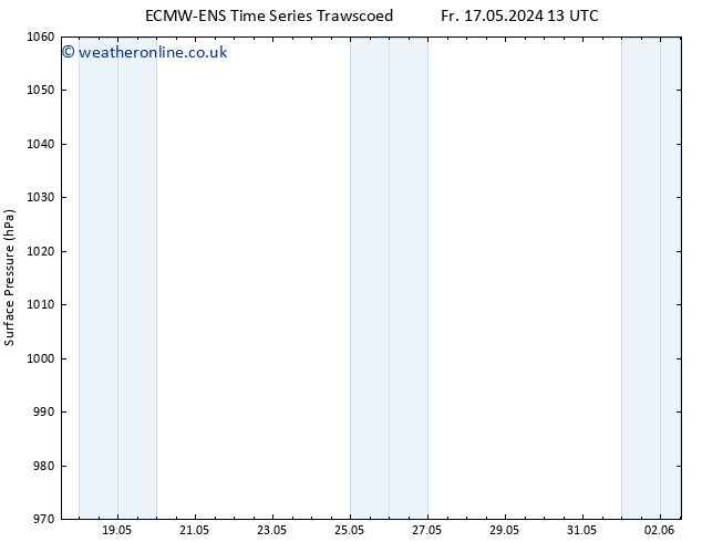 Surface pressure ALL TS Mo 20.05.2024 07 UTC