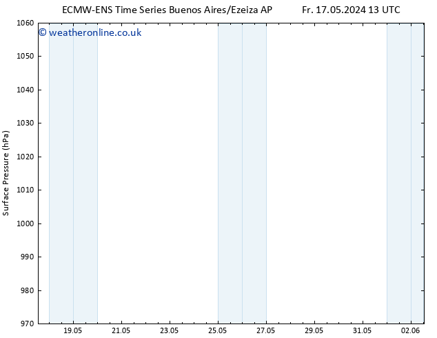 Surface pressure ALL TS Fr 24.05.2024 07 UTC