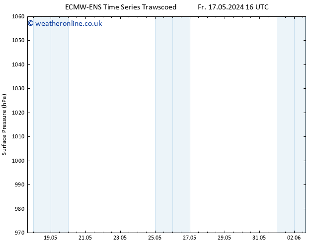 Surface pressure ALL TS Fr 24.05.2024 04 UTC