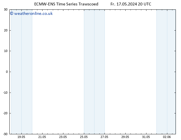 Height 500 hPa ALL TS Su 19.05.2024 14 UTC