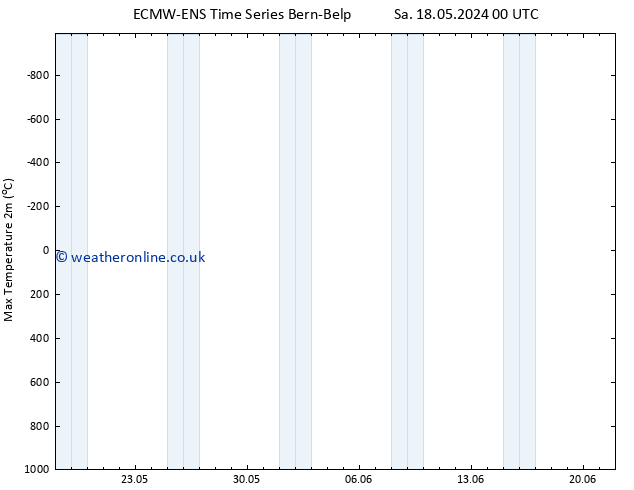 Temperature High (2m) ALL TS Th 23.05.2024 18 UTC