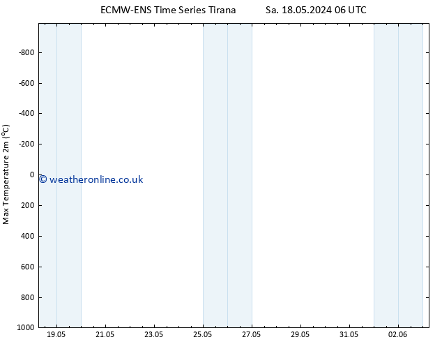 Temperature High (2m) ALL TS Sa 18.05.2024 12 UTC