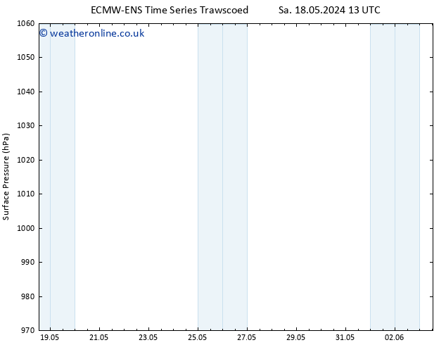 Surface pressure ALL TS We 22.05.2024 07 UTC