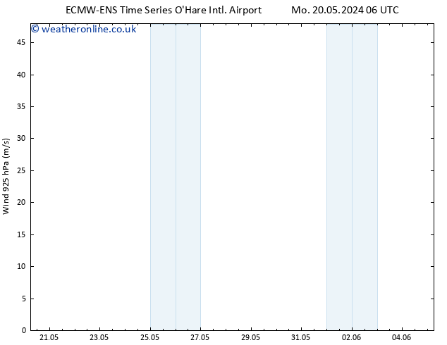 Wind 925 hPa ALL TS Su 26.05.2024 00 UTC