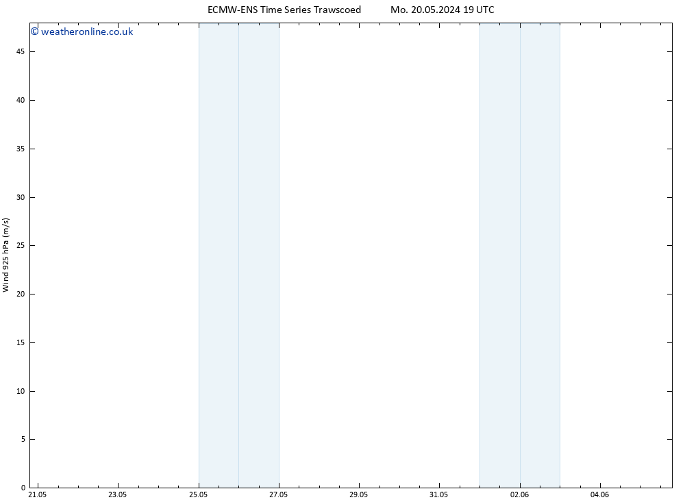 Wind 925 hPa ALL TS Th 30.05.2024 19 UTC