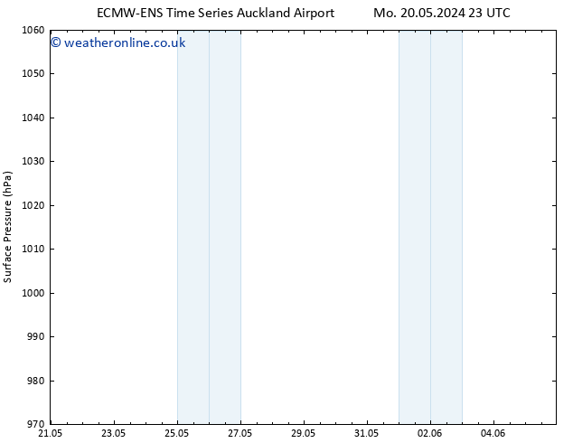 Surface pressure ALL TS Th 23.05.2024 05 UTC