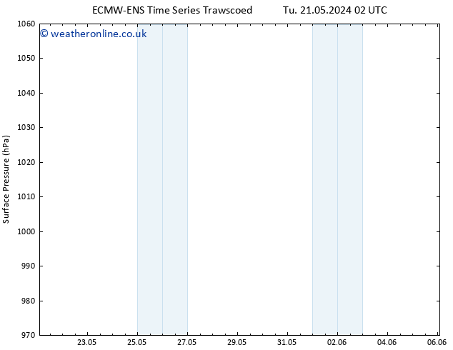 Surface pressure ALL TS Th 23.05.2024 14 UTC