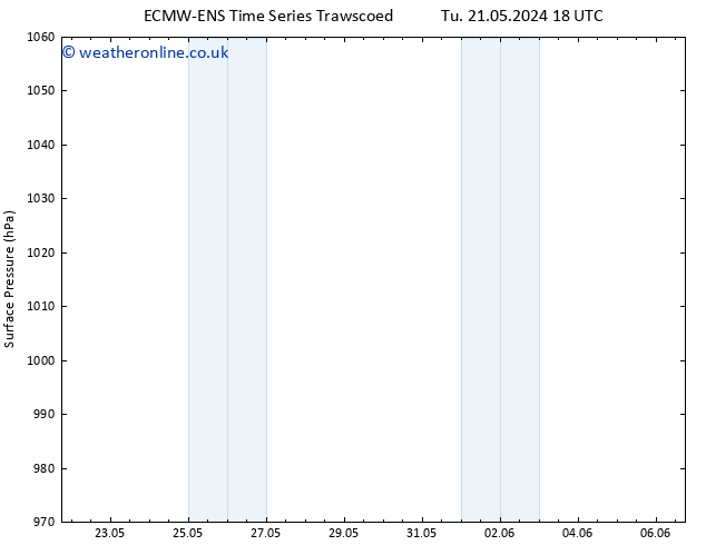 Surface pressure ALL TS We 22.05.2024 06 UTC