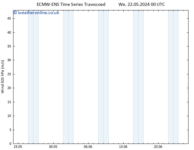 Wind 925 hPa ALL TS Fr 24.05.2024 18 UTC