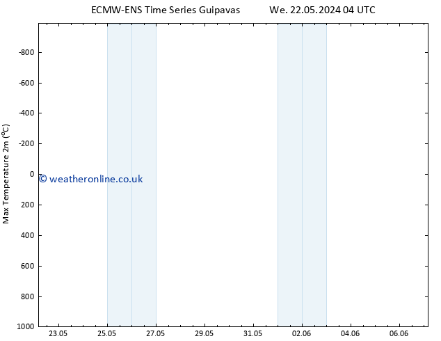 Temperature High (2m) ALL TS Fr 07.06.2024 04 UTC