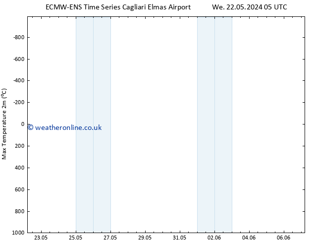 Temperature High (2m) ALL TS Mo 27.05.2024 17 UTC
