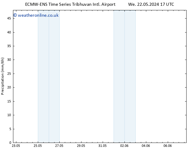 Precipitation ALL TS Th 23.05.2024 05 UTC