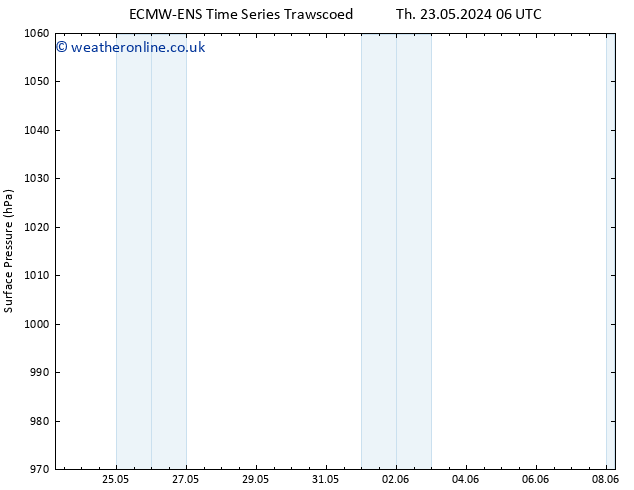 Surface pressure ALL TS Sa 08.06.2024 06 UTC