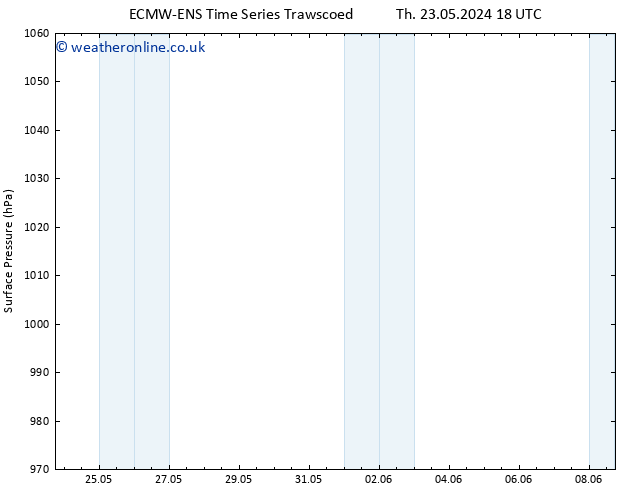 Surface pressure ALL TS Sa 08.06.2024 18 UTC
