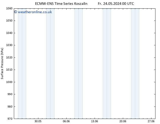 Surface pressure ALL TS Sa 25.05.2024 00 UTC