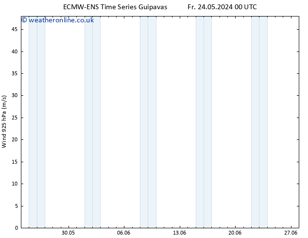 Wind 925 hPa ALL TS Su 09.06.2024 00 UTC