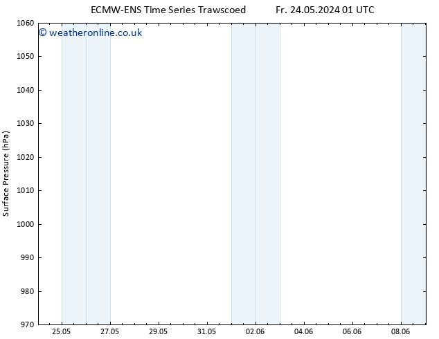 Surface pressure ALL TS Tu 28.05.2024 13 UTC