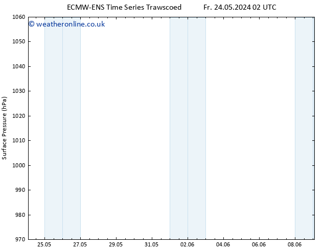 Surface pressure ALL TS We 29.05.2024 08 UTC
