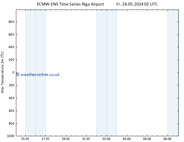 Temperature High (2m) ALL TS Fr 24.05.2024 08 UTC