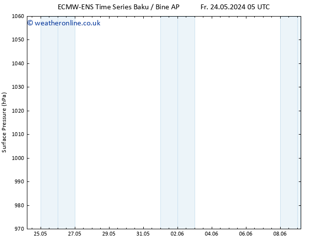 Surface pressure ALL TS Sa 25.05.2024 05 UTC