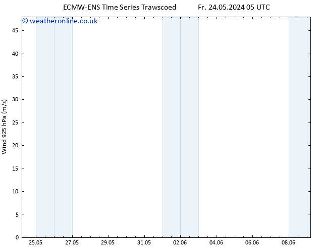 Wind 925 hPa ALL TS Th 30.05.2024 23 UTC