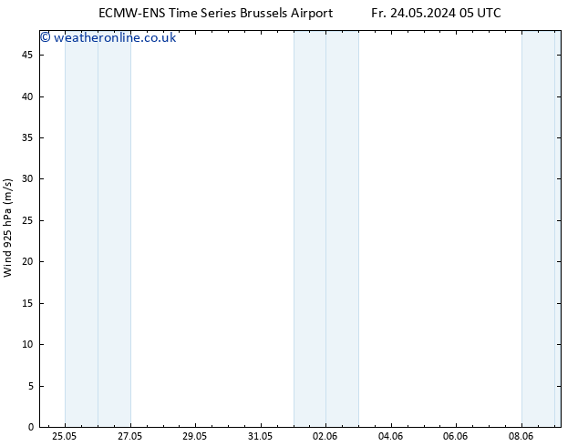 Wind 925 hPa ALL TS Su 09.06.2024 05 UTC