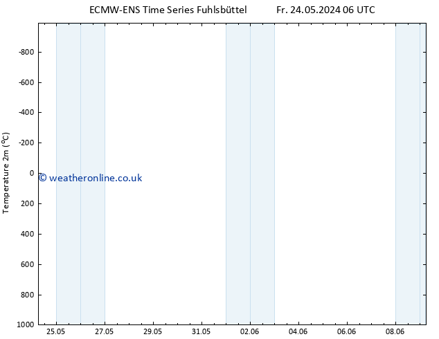 Temperature (2m) ALL TS Sa 01.06.2024 06 UTC