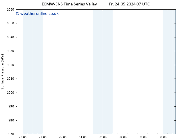 Surface pressure ALL TS Su 09.06.2024 07 UTC