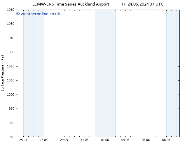 Surface pressure ALL TS Sa 25.05.2024 01 UTC