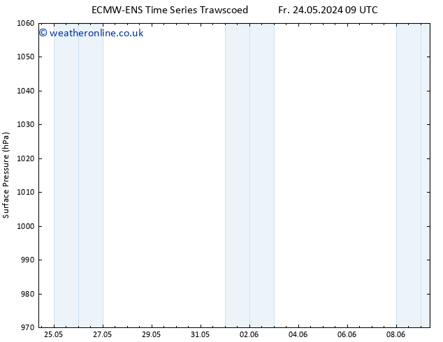 Surface pressure ALL TS Sa 25.05.2024 09 UTC