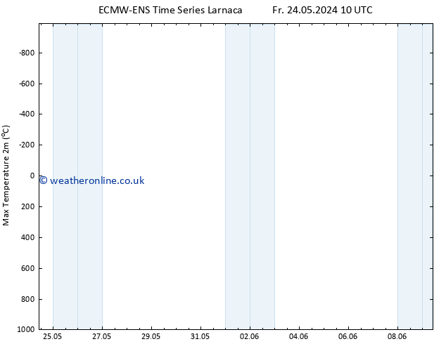 Temperature High (2m) ALL TS Fr 24.05.2024 10 UTC