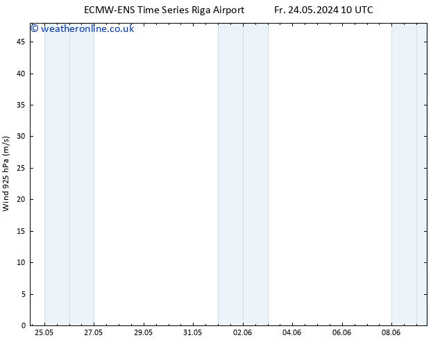 Wind 925 hPa ALL TS Su 09.06.2024 10 UTC