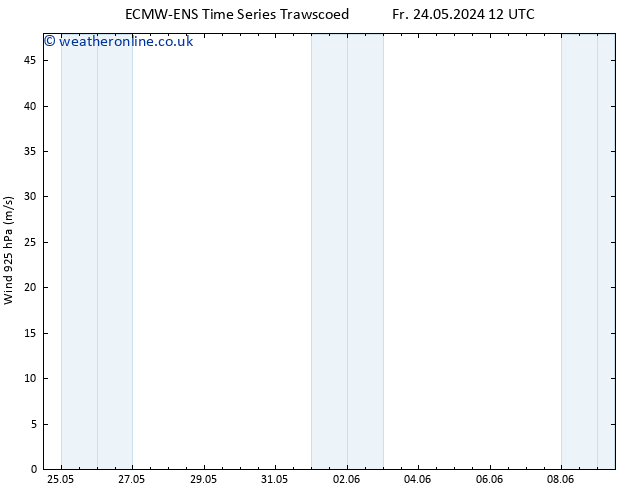 Wind 925 hPa ALL TS Fr 31.05.2024 18 UTC