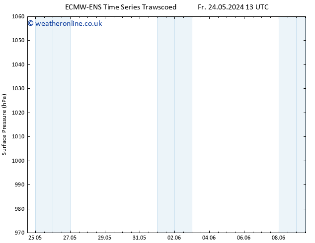 Surface pressure ALL TS Su 26.05.2024 19 UTC