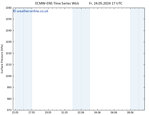 Surface pressure ALL TS Fr 24.05.2024 23 UTC