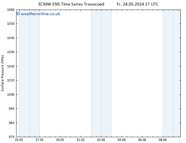 Surface pressure ALL TS Sa 25.05.2024 17 UTC