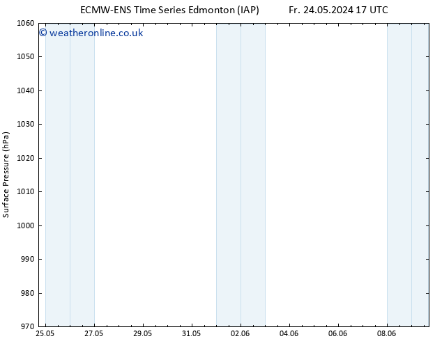 Surface pressure ALL TS Sa 25.05.2024 11 UTC