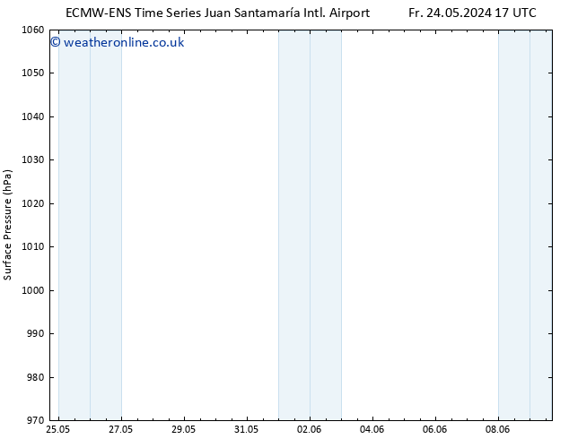 Surface pressure ALL TS Su 26.05.2024 17 UTC