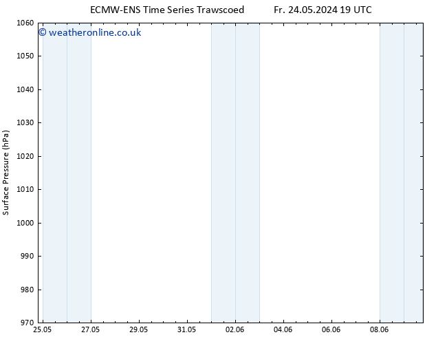 Surface pressure ALL TS Sa 25.05.2024 07 UTC