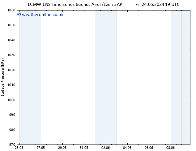 Surface pressure ALL TS Mo 27.05.2024 13 UTC