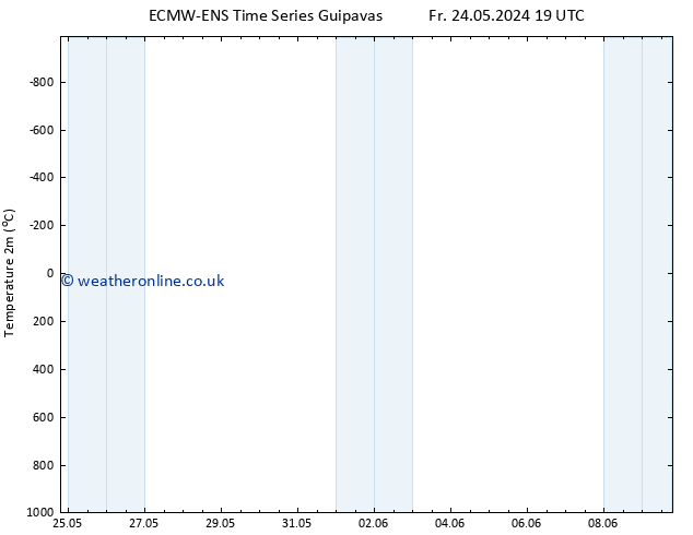 Temperature (2m) ALL TS Fr 31.05.2024 07 UTC