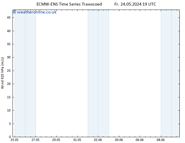 Wind 925 hPa ALL TS Su 26.05.2024 07 UTC