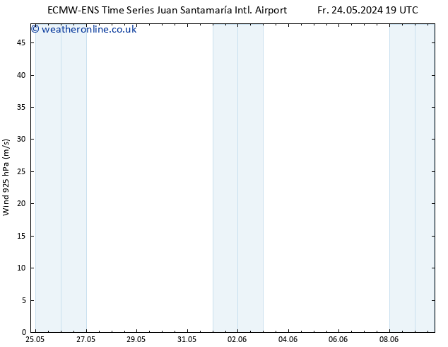 Wind 925 hPa ALL TS Sa 25.05.2024 19 UTC